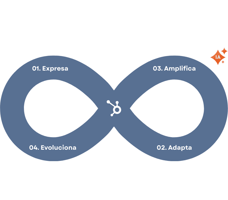 Consultoría Inbound Marketing Loop Consultoría Inbound Marketing Loop