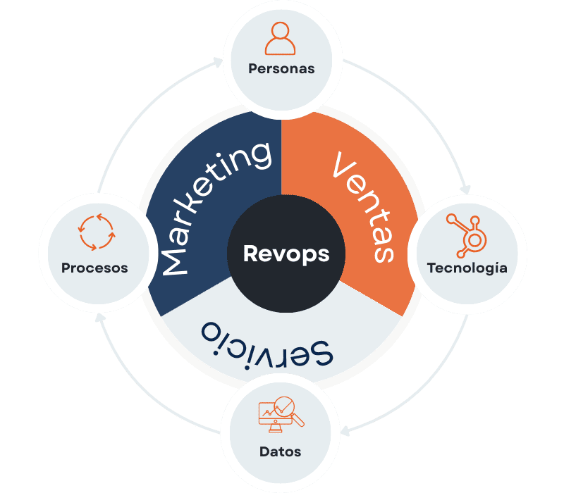 Header La Marketería Agencia HubSpot Growth y Revops-2 Header La Marketería Agencia HubSpot Growth y Revops-2